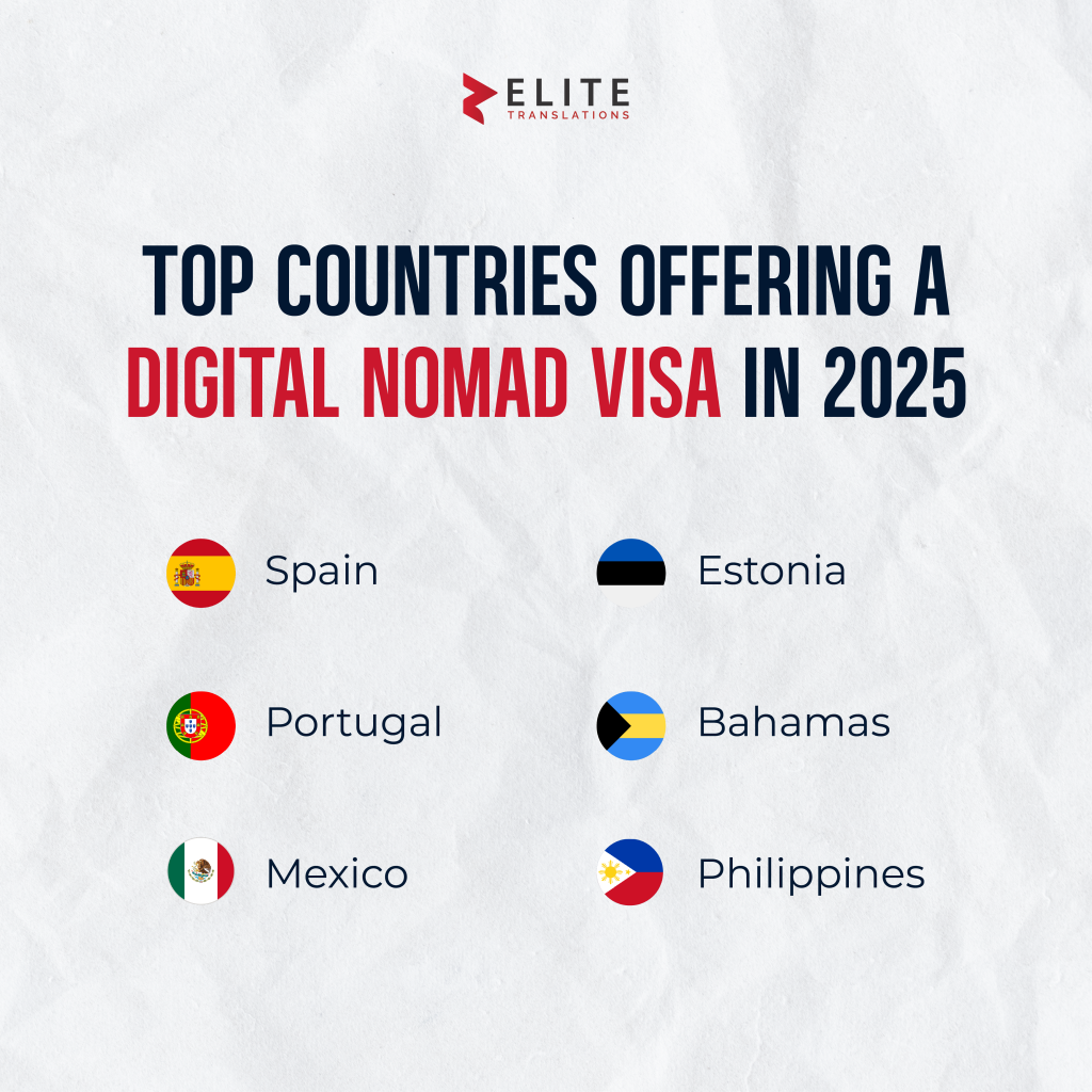 Top Countries Offering a Digital Nomad Visa in 2025