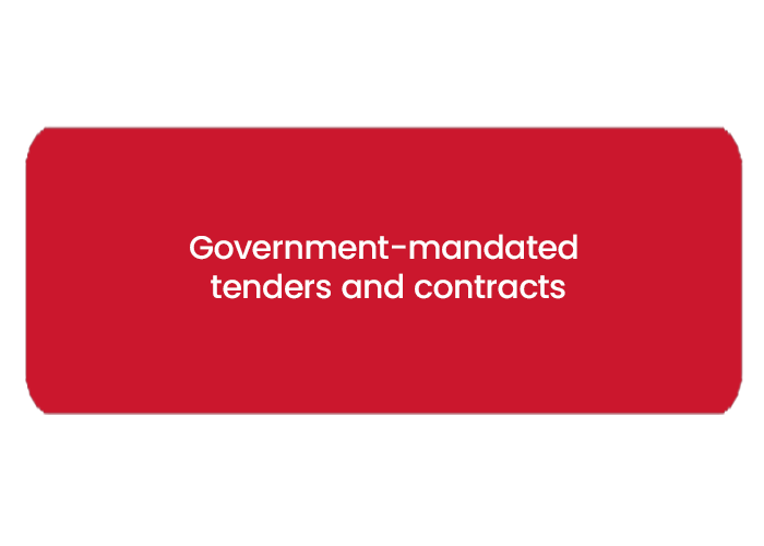 Government-mandated tenders and contracts