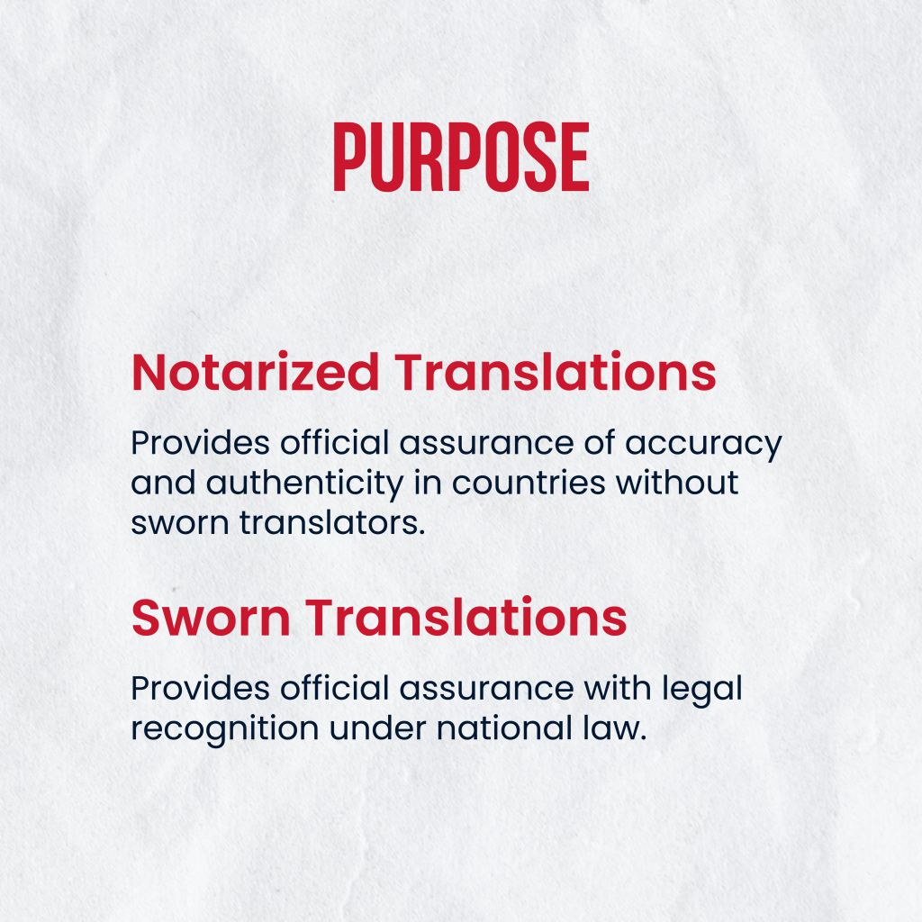 A simple graphic titled "PURPOSE" comparing the use of notarized and sworn translations. The text explains that Notarized Translations provide official assurance of accuracy and authenticity in countries without sworn translators, and Sworn Translations provide official assurance with legal recognition under national law.