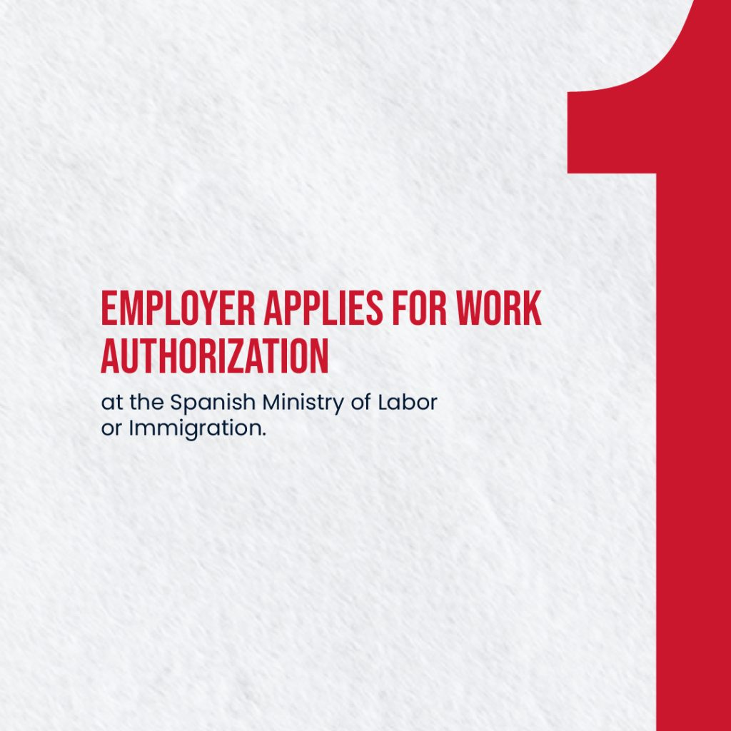 How to Apply for a Spain Work Permit Step-by-Step-02