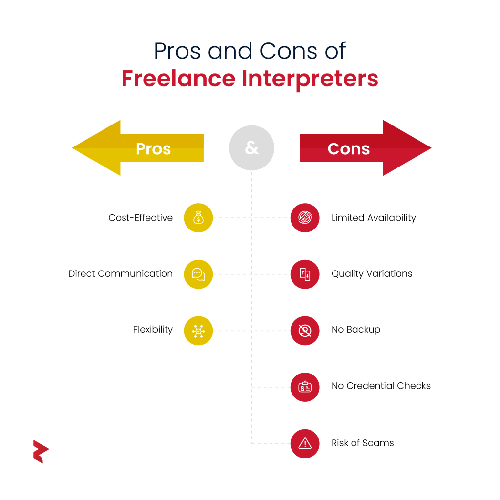 Freelance Interpreter or Agency? How to Get It Right