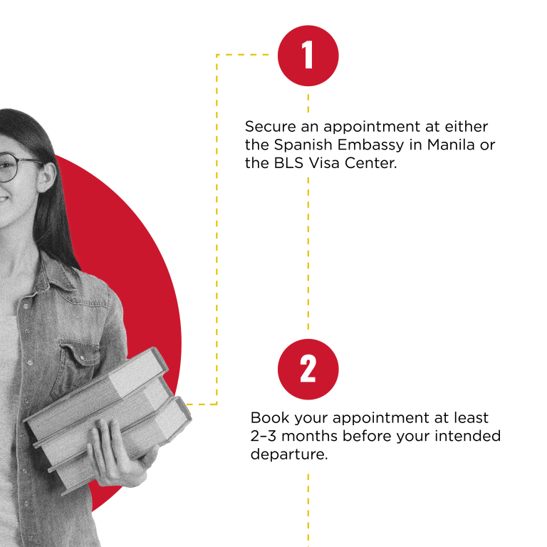 Enumerated list of of student visa processing steps in black and red font laid out on white background.