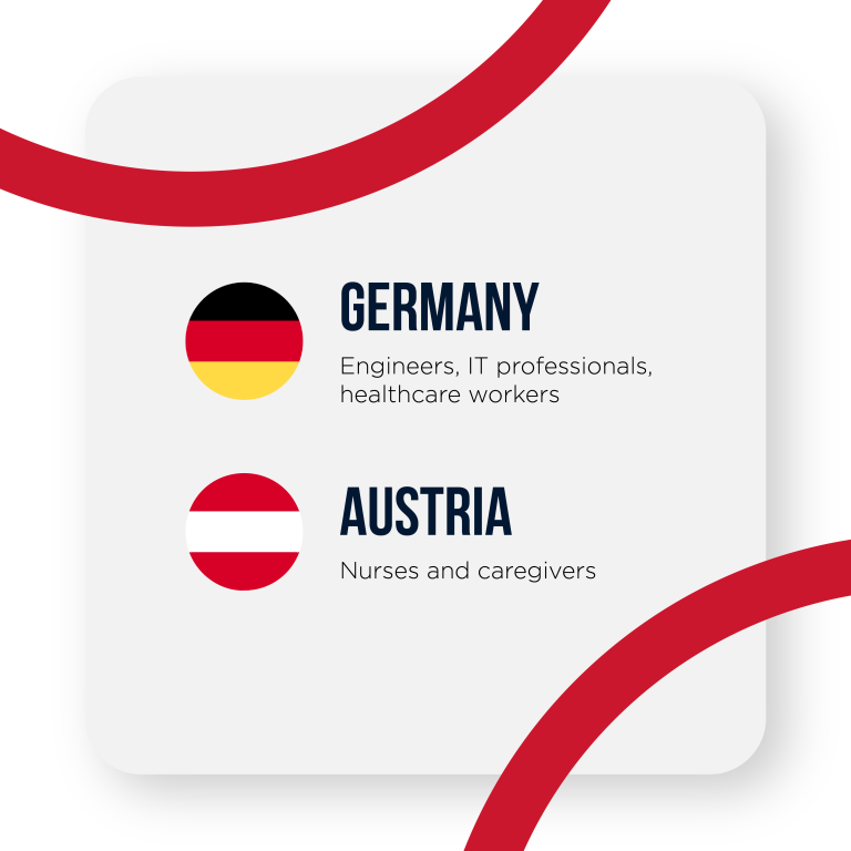 German and Austrian flags with particular industries listed below their names.