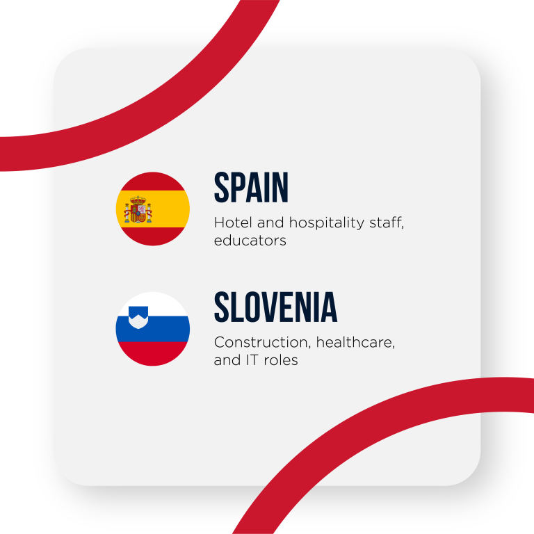 Where Filipinos Are Being Hired in Europe-03